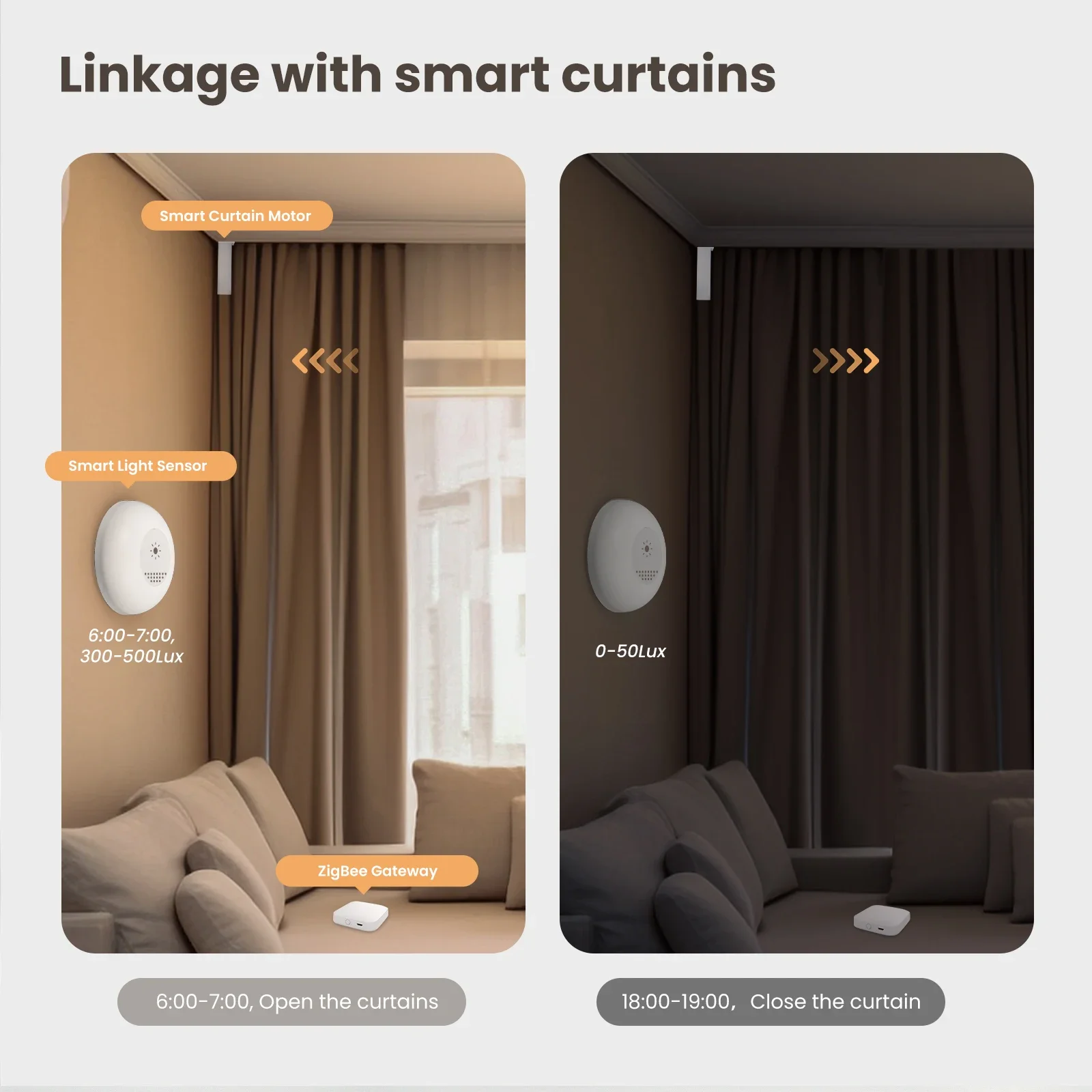 MOES Tuya Zigbee Sensor de luz - Home Automation Technology reseña y precio