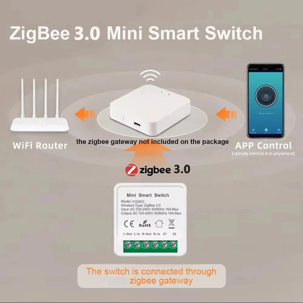 Interruptor Inteligente WiFi M - Diy Automation reseña y precio
