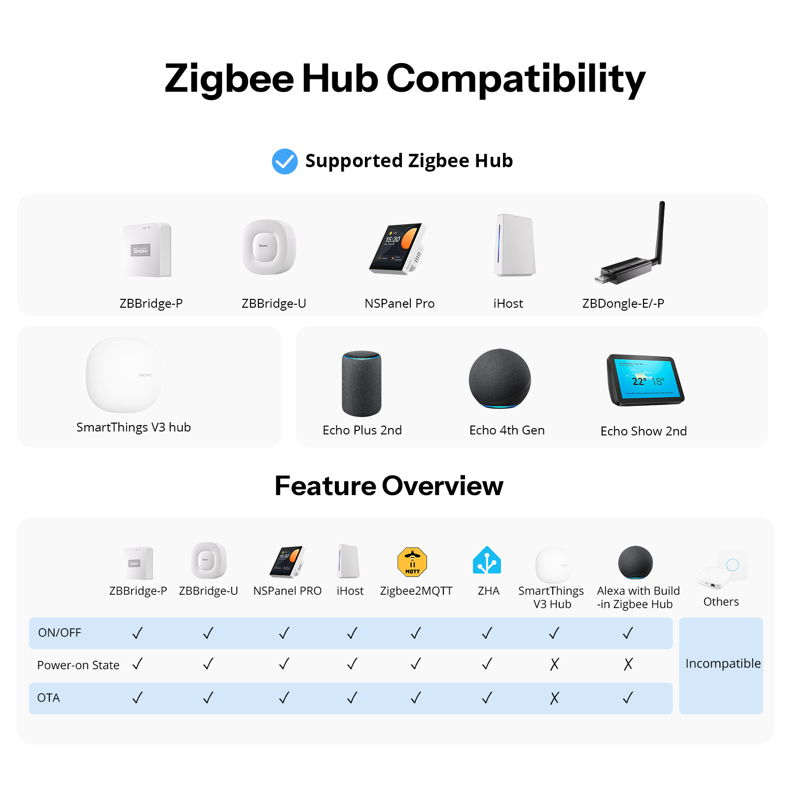 SONOFF Orb-ZBW1L Zigbee interr - Sonoff Basic Switch reseña y precio