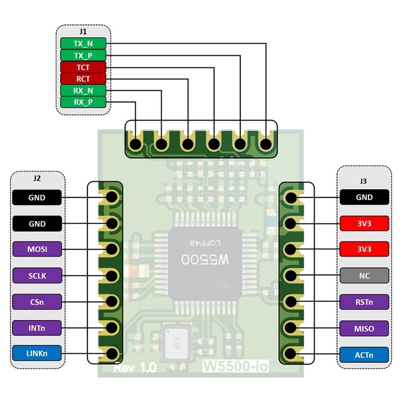 Módulo Ethernet AB42-W5500-Io  - Ethernet Module W5500 reseña y precio