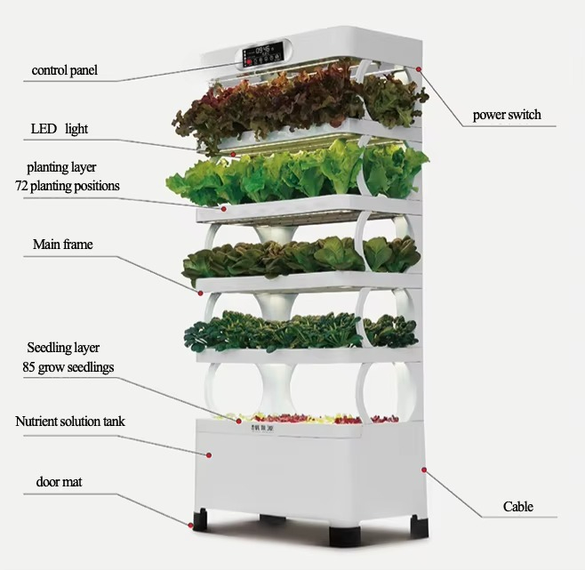 Sistema de cultivo automatizad - Diy Home Automation System reseña y precio