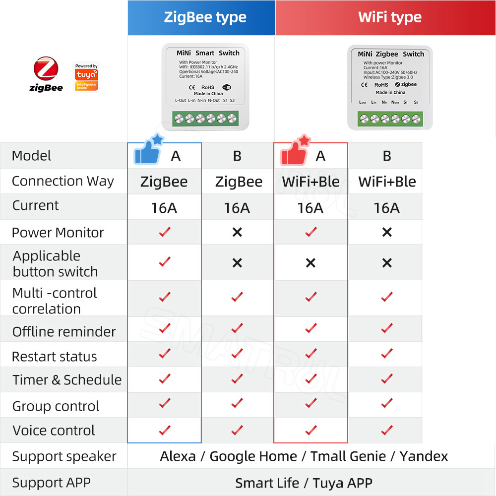 Interruptor inteligente Zigbee - Home Automation Industry reseña y precio