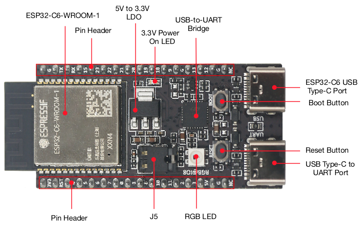 Placa ESP32 C6 DevKitC 1 N8 Io - Iot Diy Home Automation reseña y precio